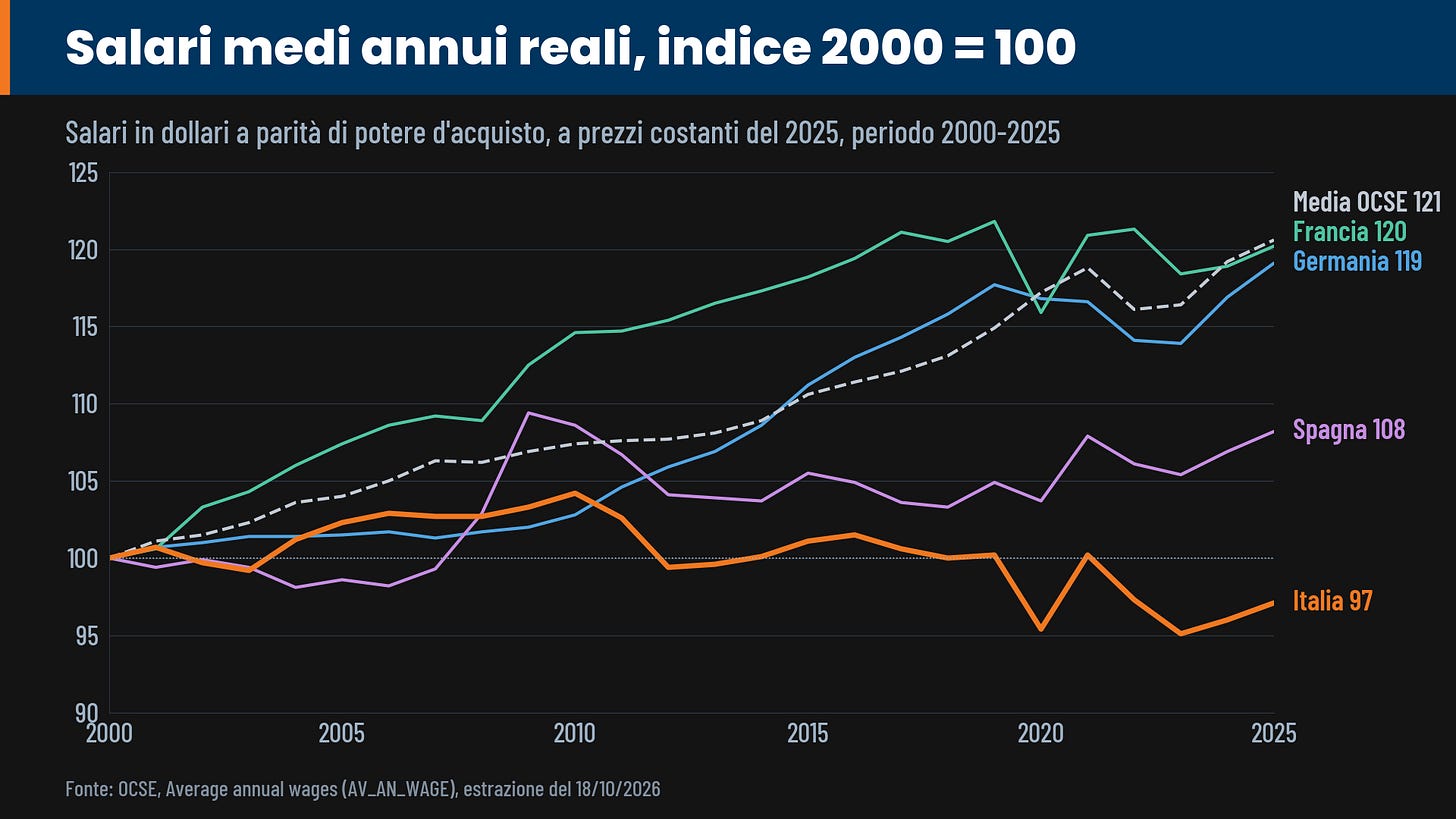 salari medi annui reali, indice 2000 = 100 salari medi annui reali, indice 2000 = 100