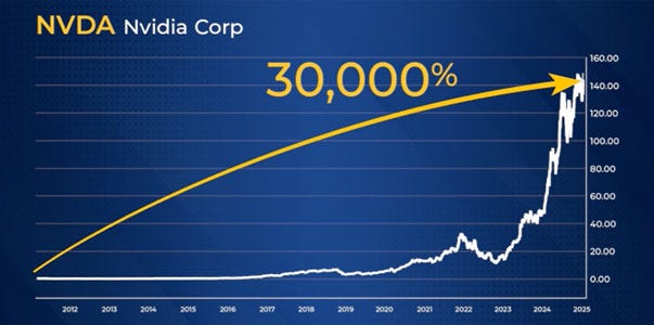 Apple Stock Performance