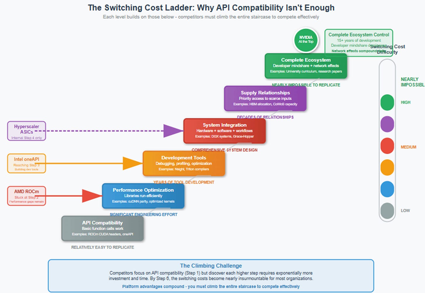 A diagram of a ladder
AI-generated content may be incorrect. A diagram of a ladder
AI-generated content may be incorrect.