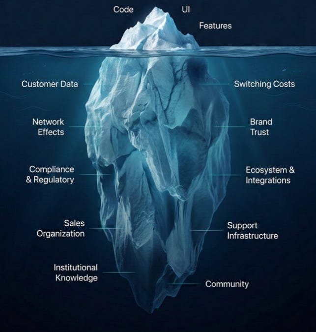 There is more to vertical software than we can see on the surface. There is more to vertical software than we can see on the surface.