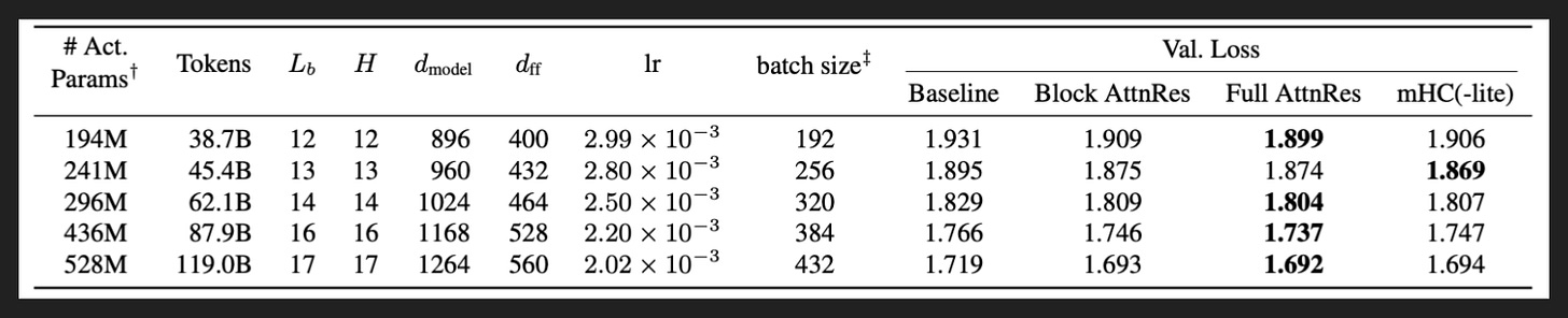 Slide 22
