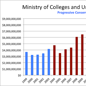 Letter: Post Secondary Education and The Spin Doctors