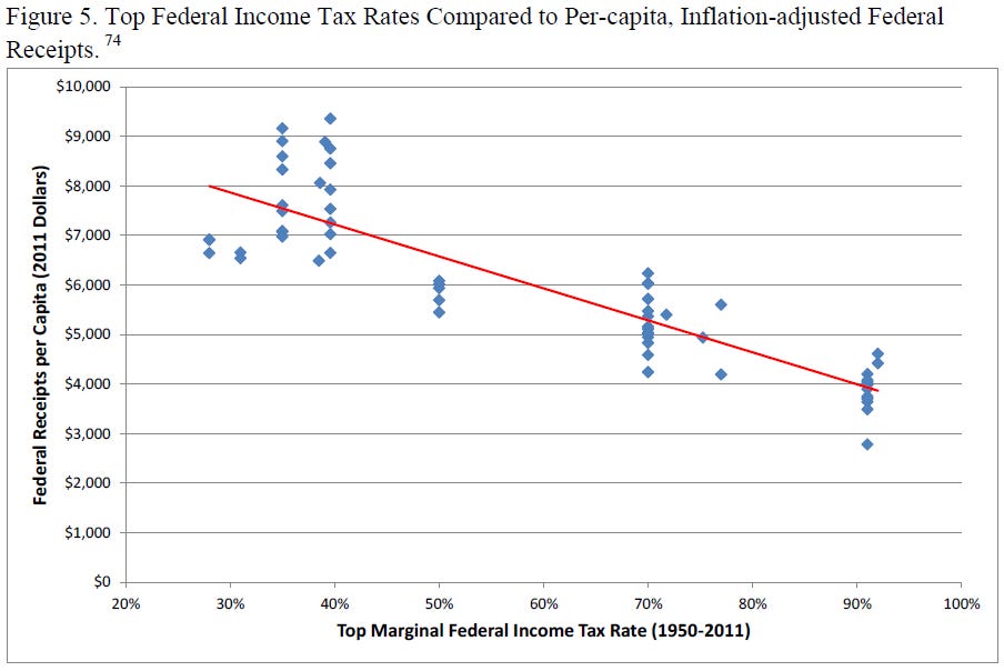 u-s-experience-with-keynesian-stimulus-figure-5