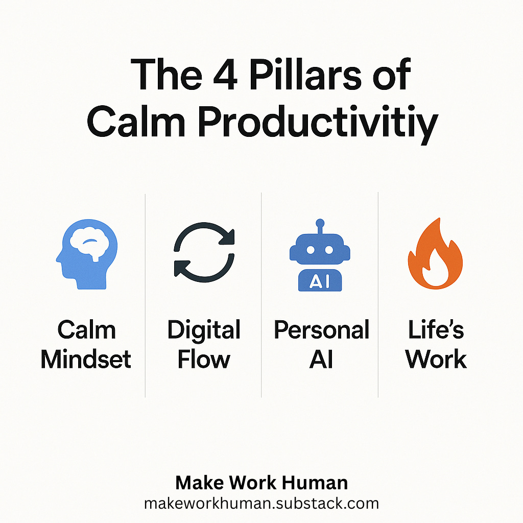 The 4 Pillars of Calm Productivity