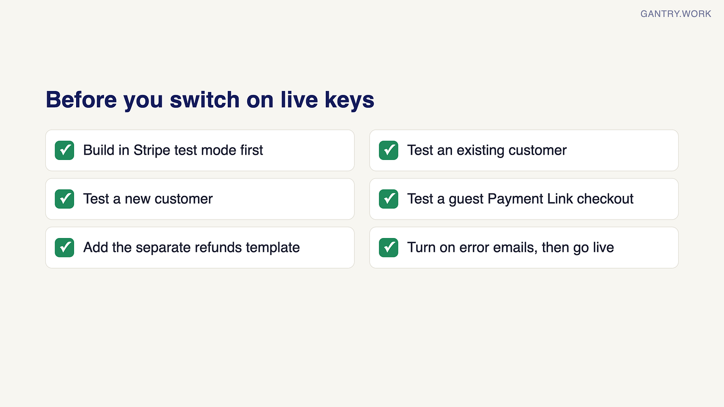 Checklist before going live: build in Stripe test mode first; test an existing customer; test a new customer; test a guest Payment Link checkout; add the separate refunds template; turn on error emails, then go live Checklist before going live: build in Stripe test mode first; test an existing customer; test a new customer; test a guest Payment Link checkout; add the separate refunds template; turn on error emails, then go live