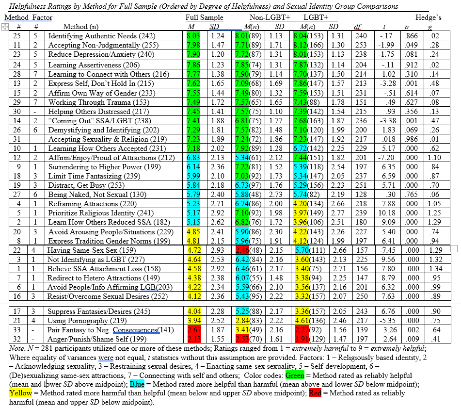 A table of information with numbers and text