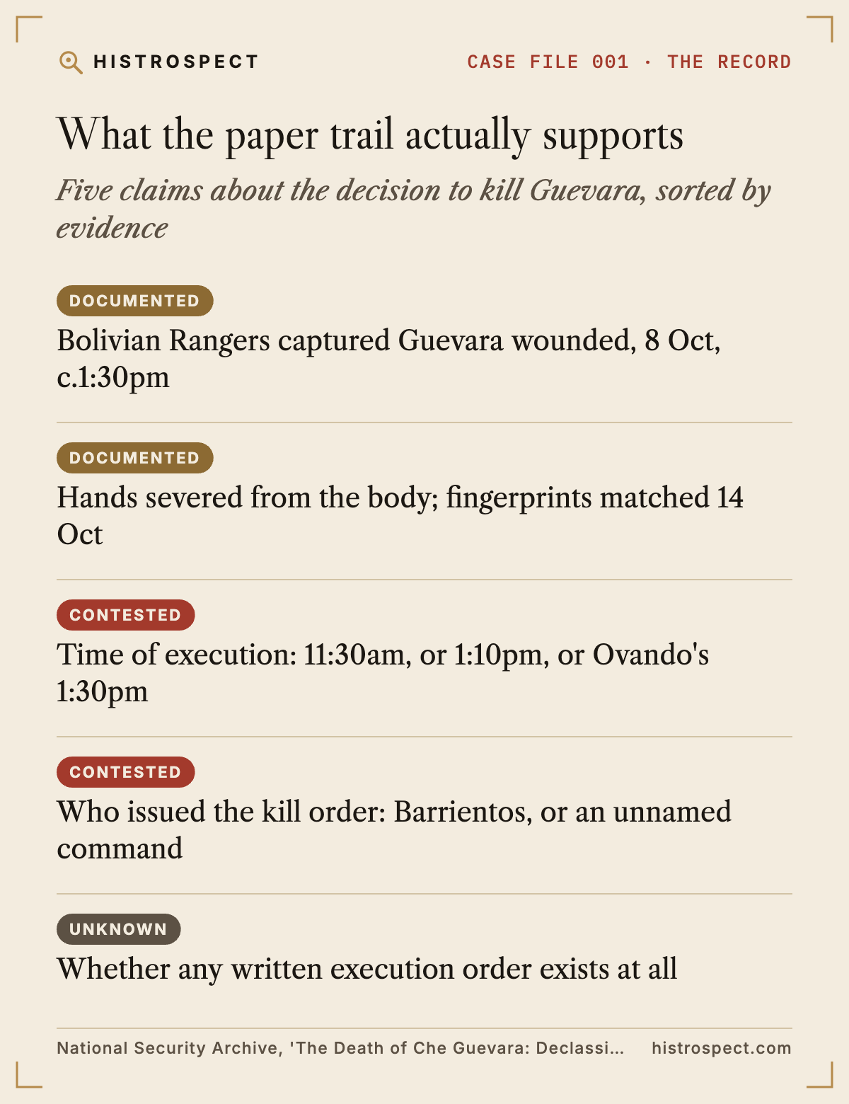 What the paper trail actually supports What the paper trail actually supports