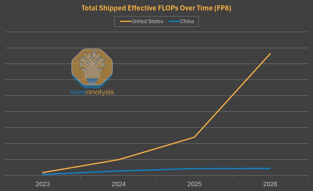 Huawei Ascend Production Ramp: Die Banks, TSMC Continued Production ...