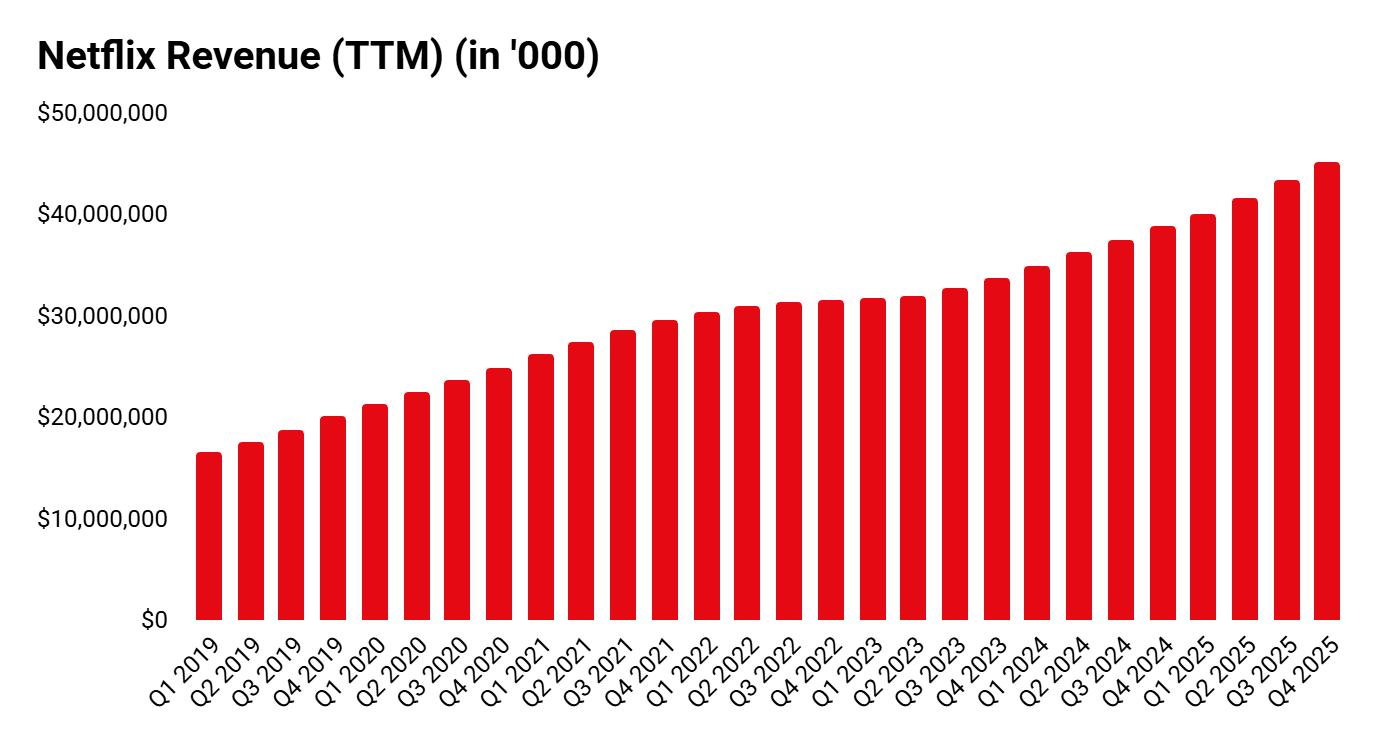 Netflix Q4 2025 Analyse - Beursbaas