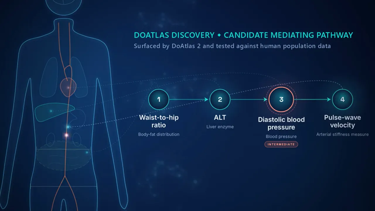 MBZUAI Unveils Doatlas-2 for Autonomous Biomedical Research