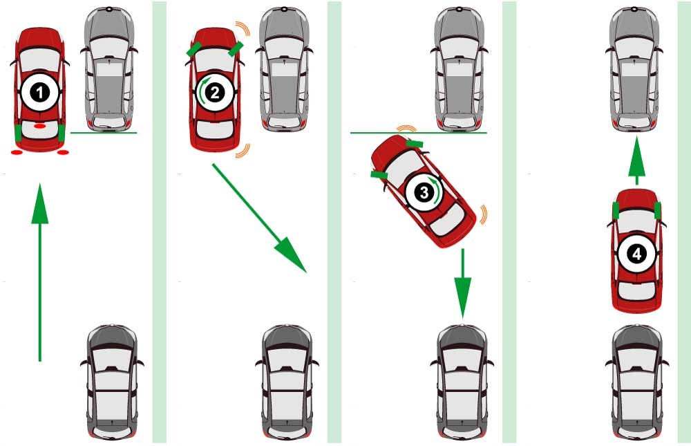 Parallel Parking - Sears Driving School Michigan