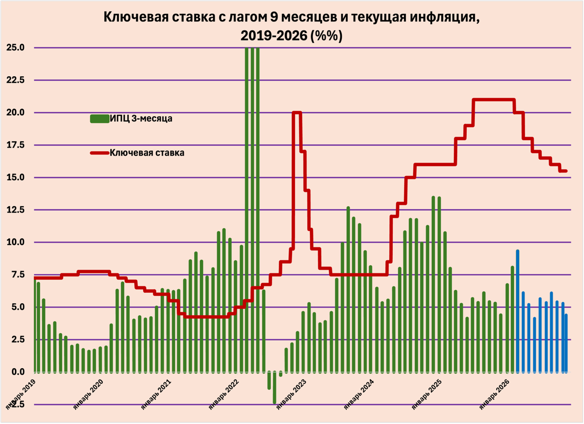 A graph with green lines and red lines

AI-generated content may be incorrect.