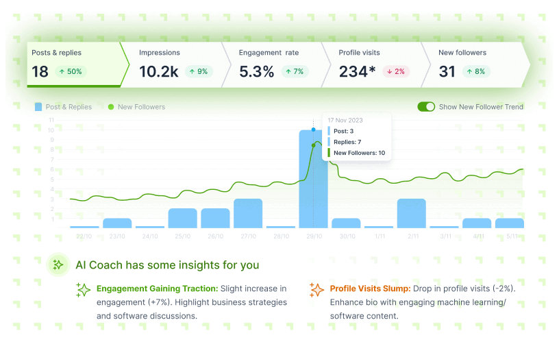 Highperformr Analytics