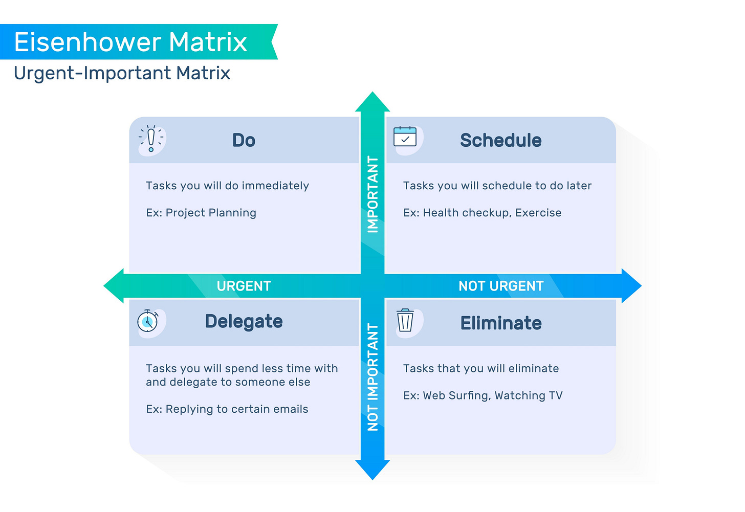 Image of The Eisenhower Matrix Image of The Eisenhower Matrix