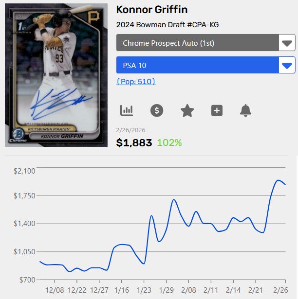 2024 Bowman Chrome Draft Auto Konnor Griffin PSA 10 90-day price chart.