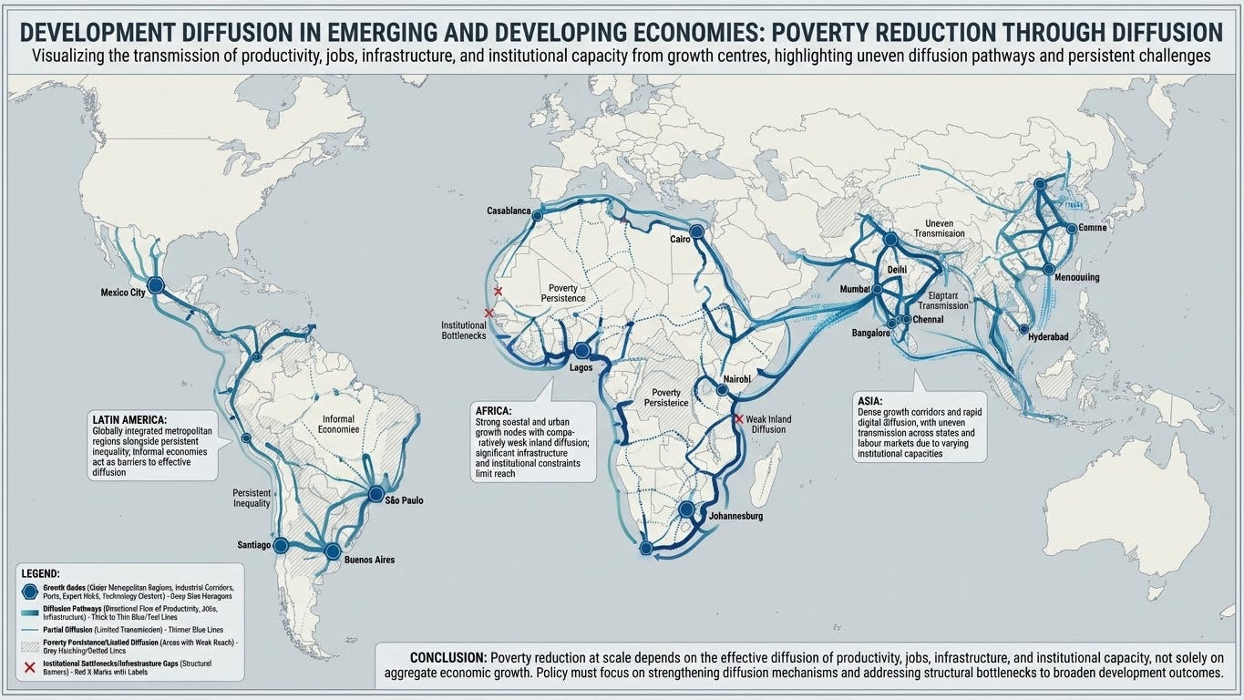 Developing Emerging Economies Through Urban Growth Engines