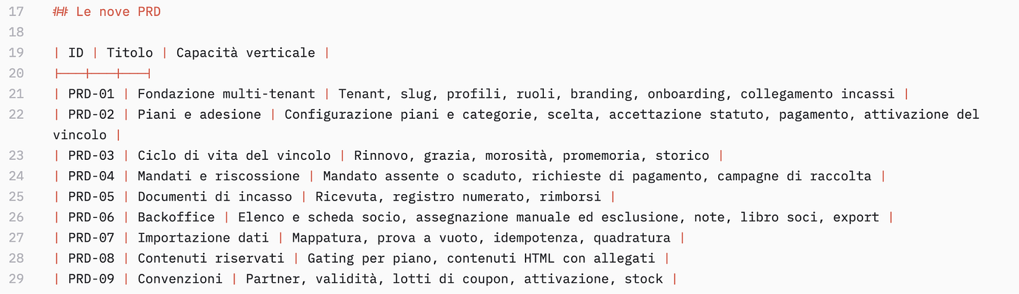 Contenuto dell’articolo Contenuto dell’articolo