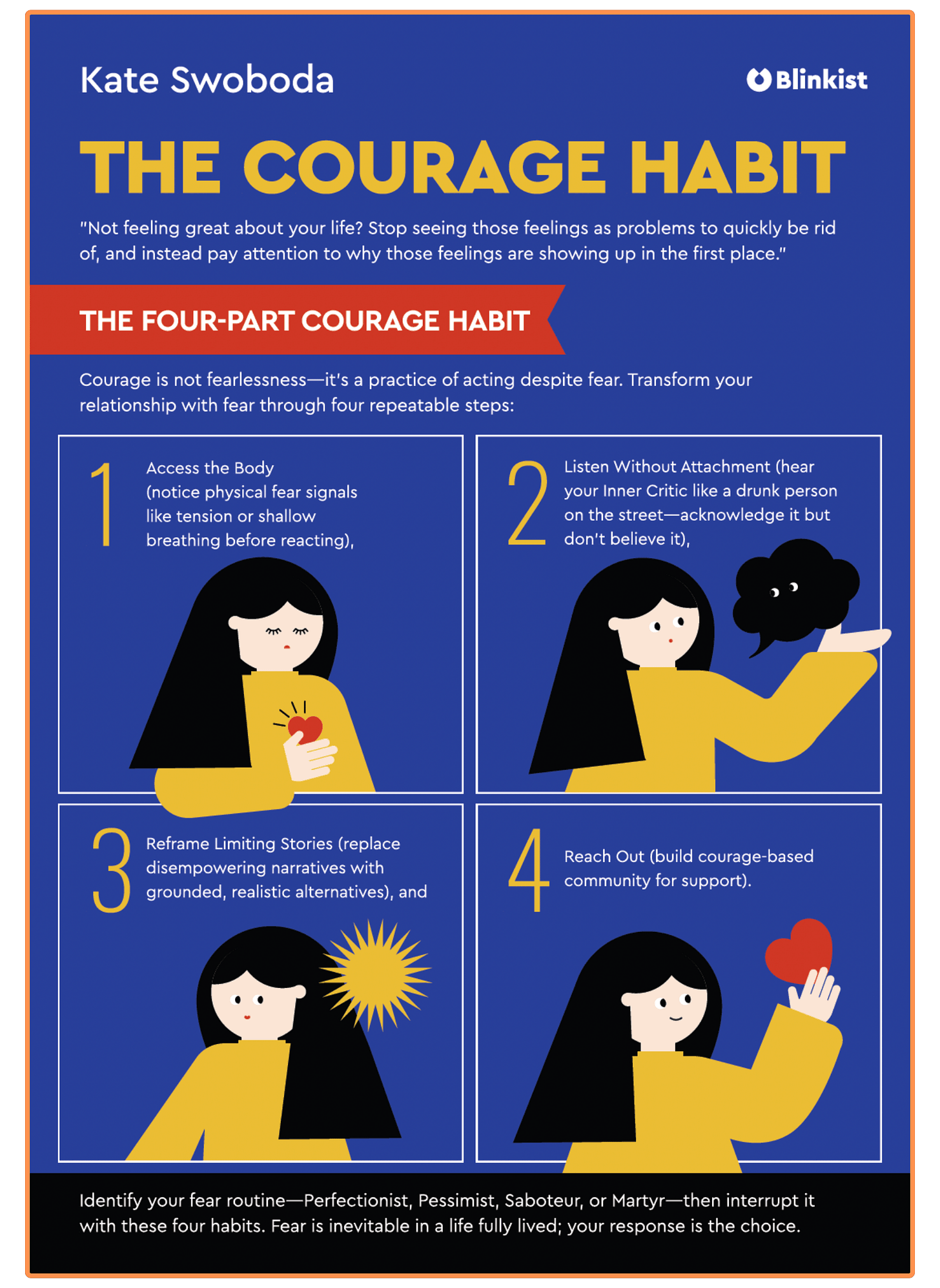 A Blinkist infographic of the book The Courage Habit