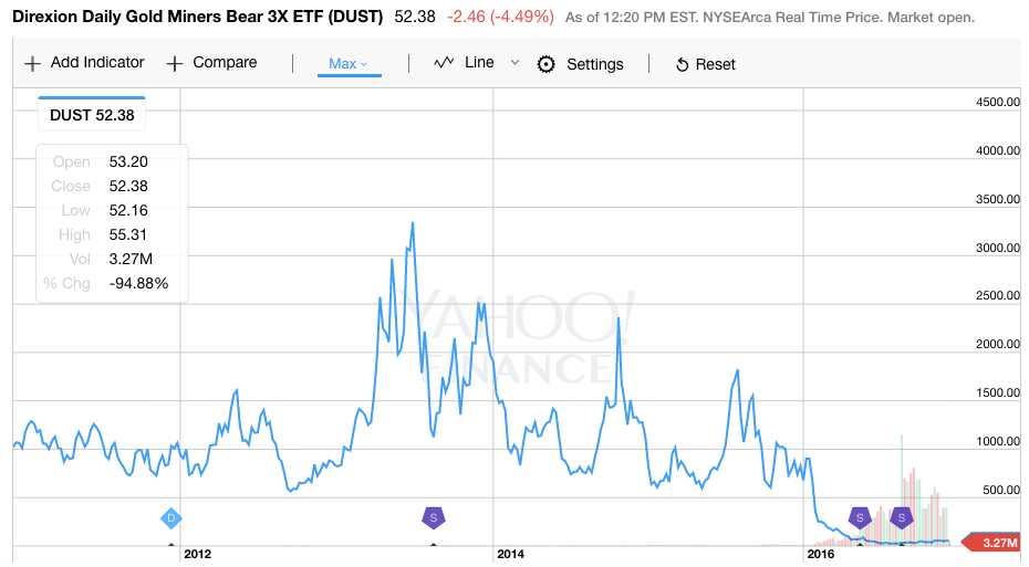 Baked In The Cake. Investing With Certainty.