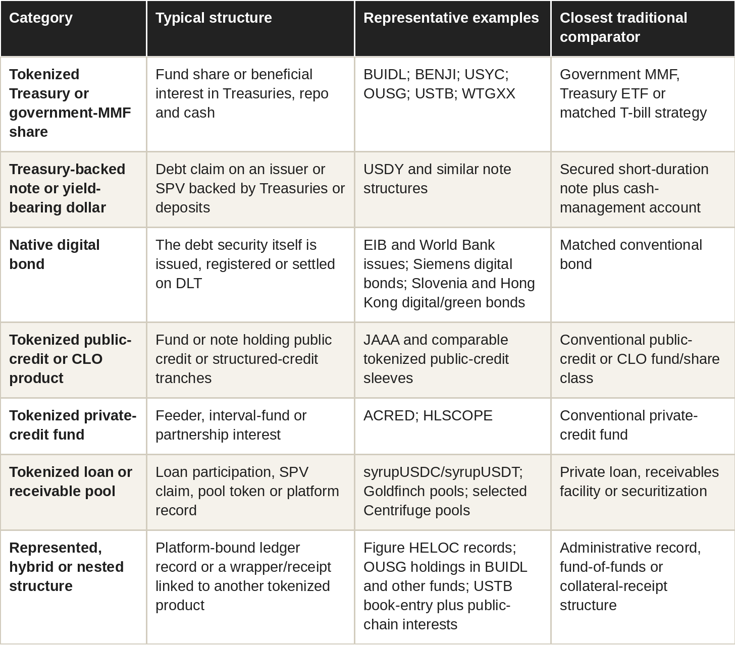 Table: taxonomy