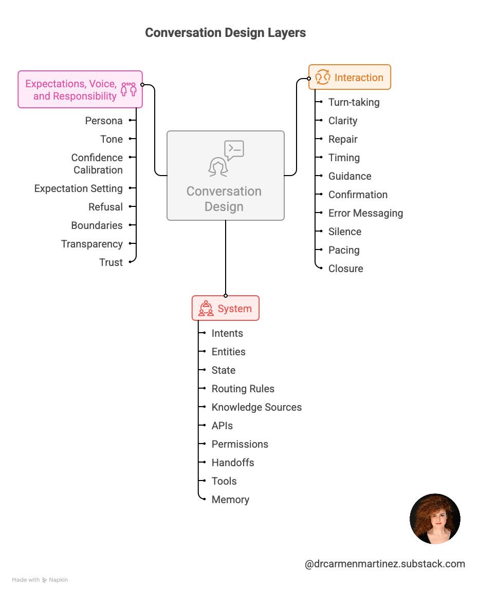Conversation Design: What It Really Is — and Why Its History Does Not ...