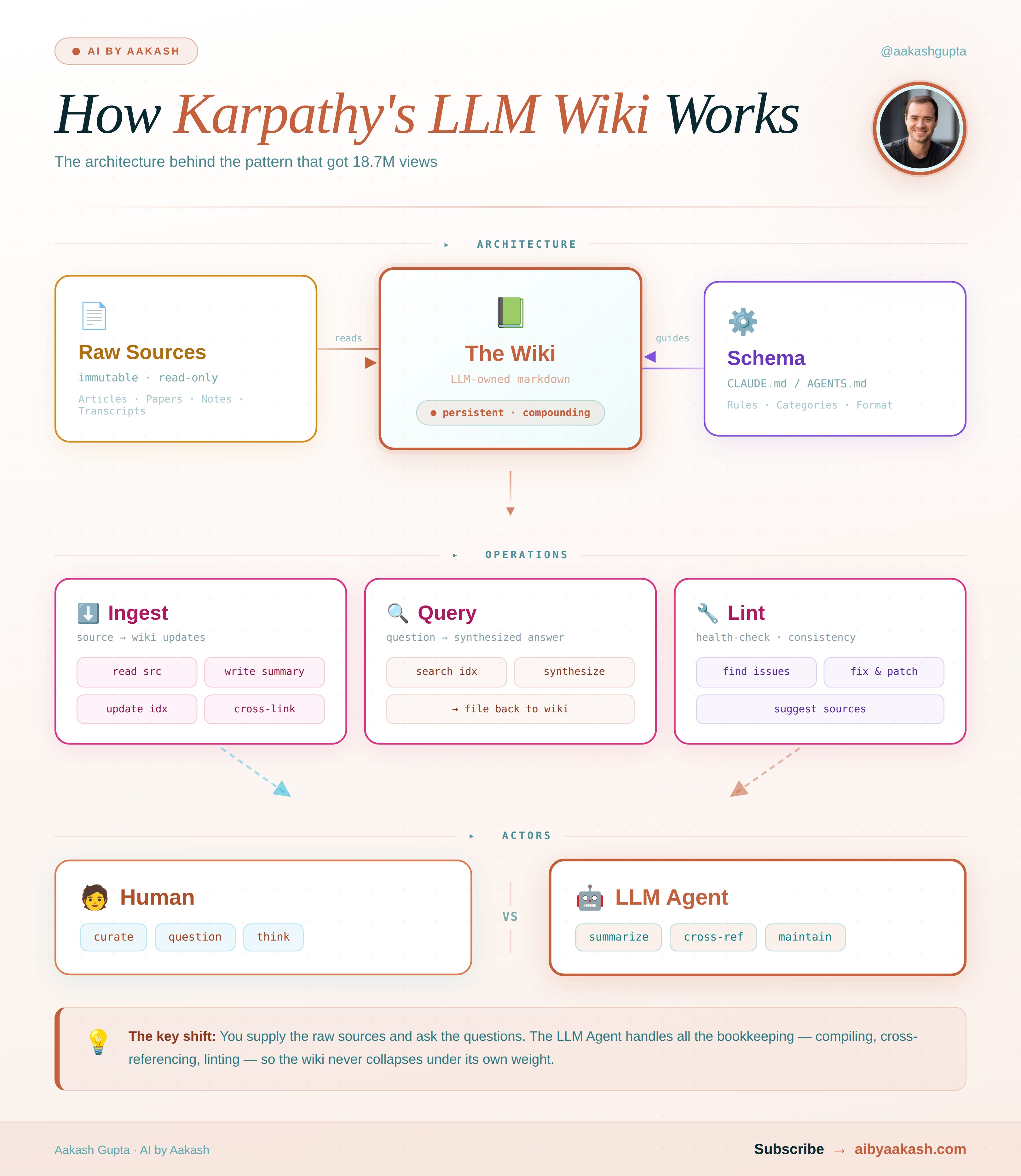 The Complete Guide to Karpathy's Second Brain
