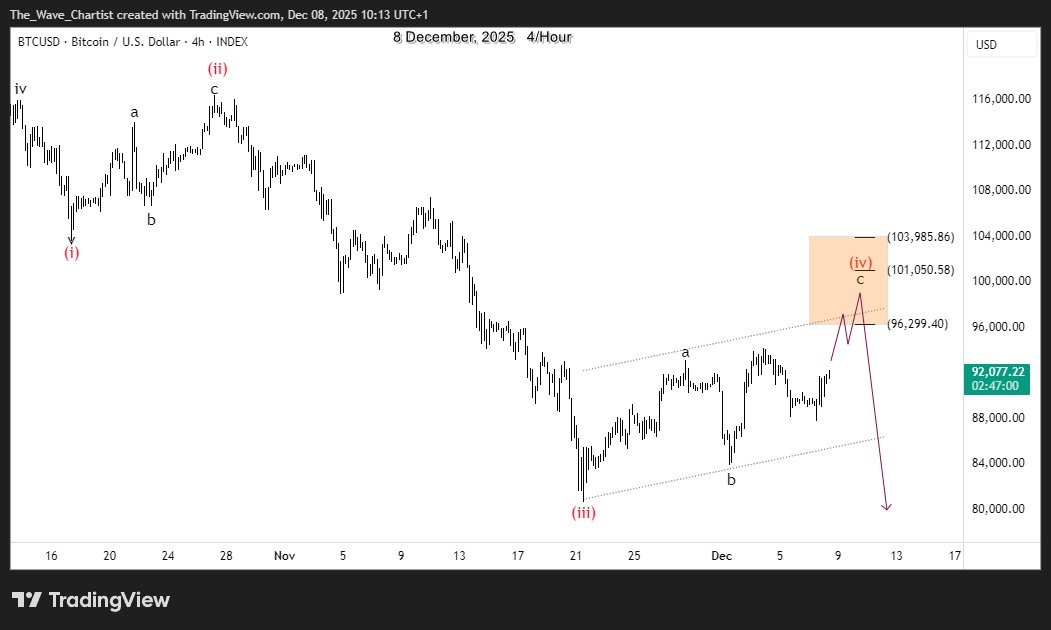 Cryptocurrency Charts (Daily & H4)
