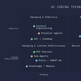 Effectiveness of AI Coding Techniques: Tools and Agents