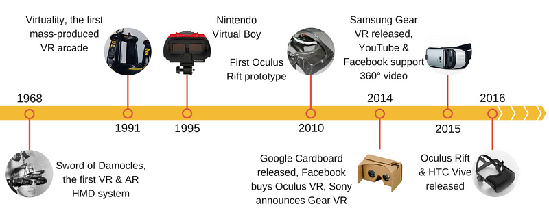Why Virtual Reality Finally Went Mainstream Why Virtual Reality Finally Went Mainstream
