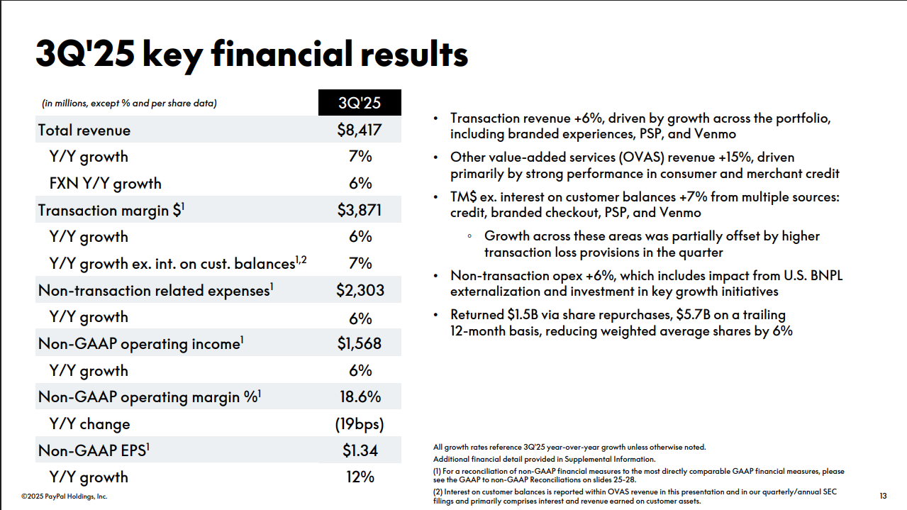 PYPL | PayPal 2025年第三季財報亮點- 大叔美股筆記Uncle Stock Notes