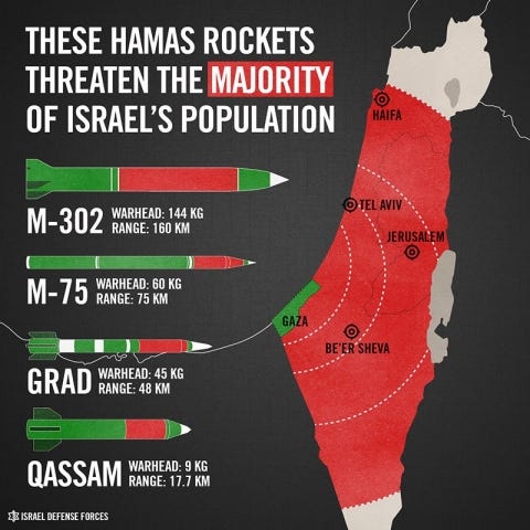 http://america.aljazeera.com/content/ajam/opinions/2014/7/rockets-hamas-gazaisraeliprmessaging/_jcr_content/mainpar/textimage/image.adapt.480.low.idf_missle_chart_072914.jpg