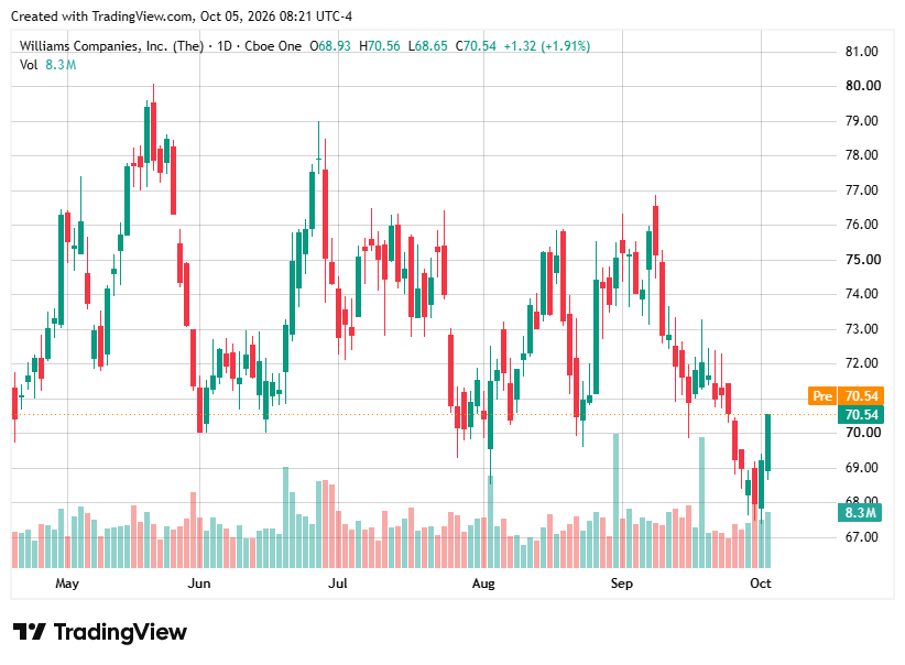 TradingView chart