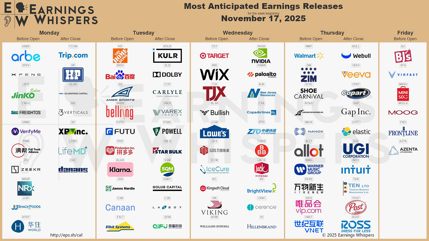 The most anticipated earnings releases for the week of November 17, 2025, are Nvidia #NVDA, Palo Alto Networks #PANW, Webull #BULL, Target #TGT, Home Depot #HD, Veeva Systems #VEEV, Walmart #WMT, Baidu #BIDU #Copart #CPRT, and ZIM Integrated Shipping #ZIM. The most anticipated earnings releases for the week of November 17, 2025, are Nvidia #NVDA, Palo Alto Networks #PANW, Webull #BULL, Target #TGT, Home Depot #HD, Veeva Systems #VEEV, Walmart #WMT, Baidu #BIDU #Copart #CPRT, and ZIM Integrated Shipping #ZIM.