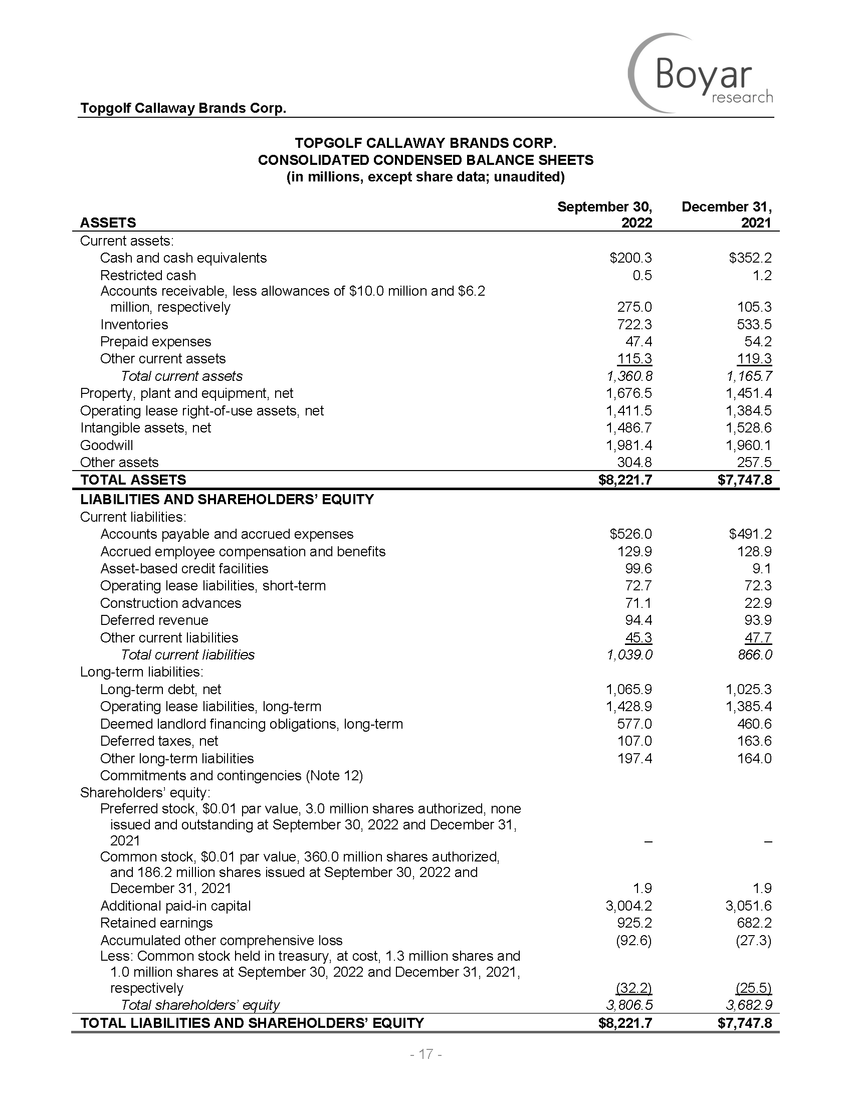 Modg Valuation Boyar Research: TopGolf Callaway Brands (MODG)