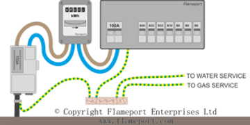 TNS Supply, new colours TNS Supply, new colours