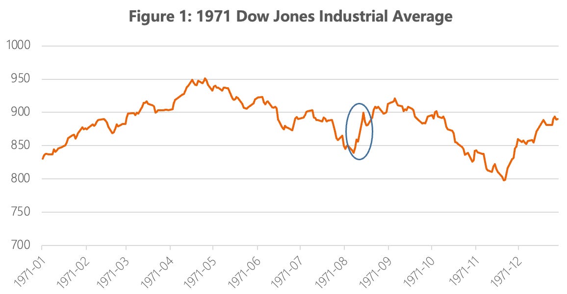 Revisiting the Nixon Shock and Its Implications for US Dollar