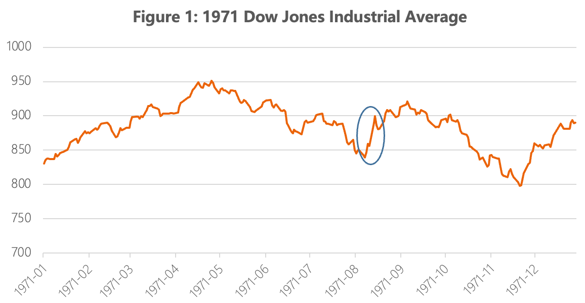 Revisiting the Nixon Shock and Its Implications for US Dollar Dominance