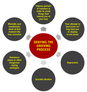 what happens when you deny the grieving process in life mttg what happens when you deny the grieving process in life mttg