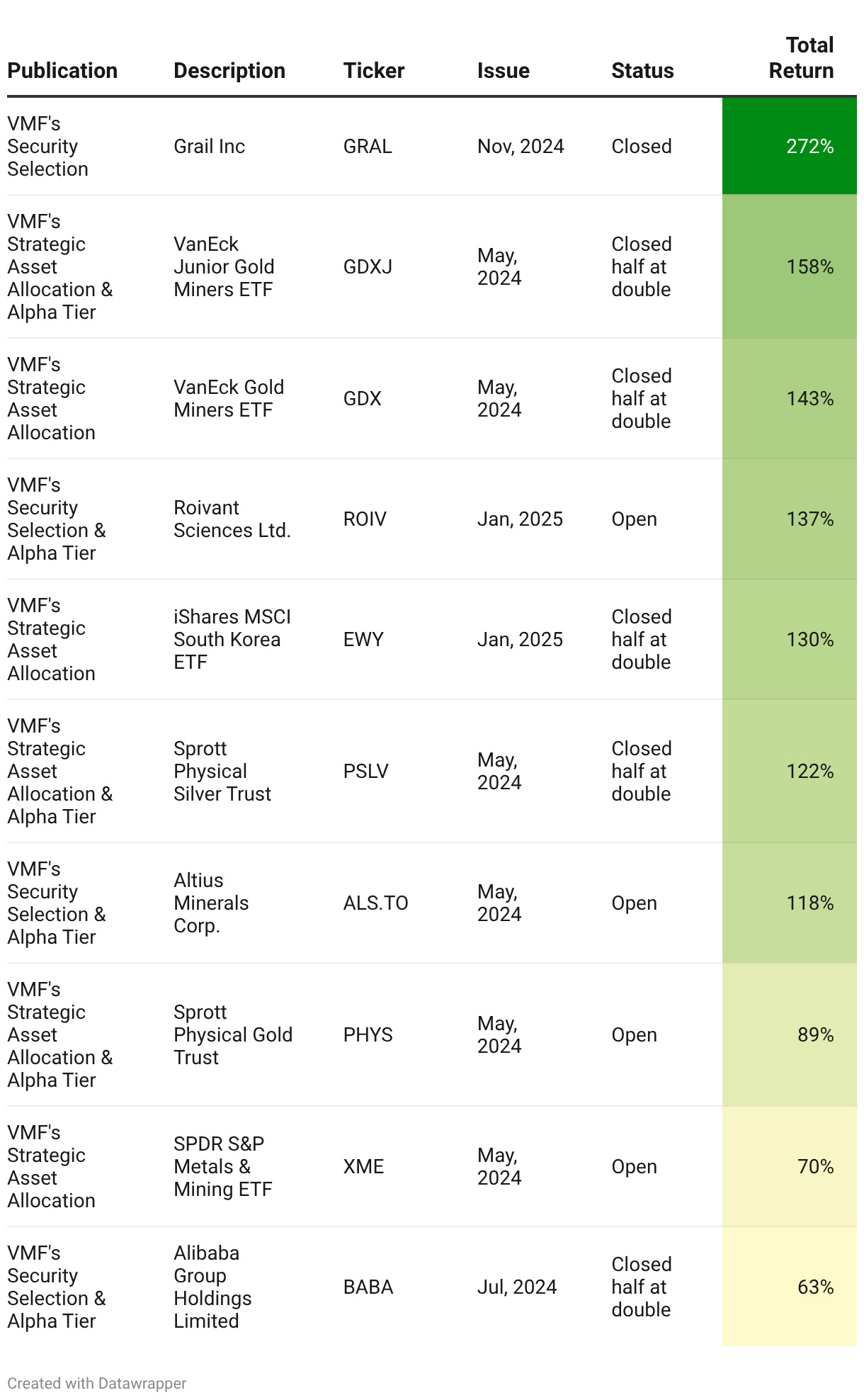 The Leaderboard in a Risk-Off World