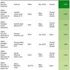 The Leaderboard in a Risk-Off World