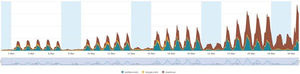 Videoconferencing traffic - Credit: Nokia Videoconferencing traffic - Credit: Nokia