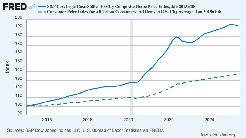 Yes, America Has a Housing Emergency