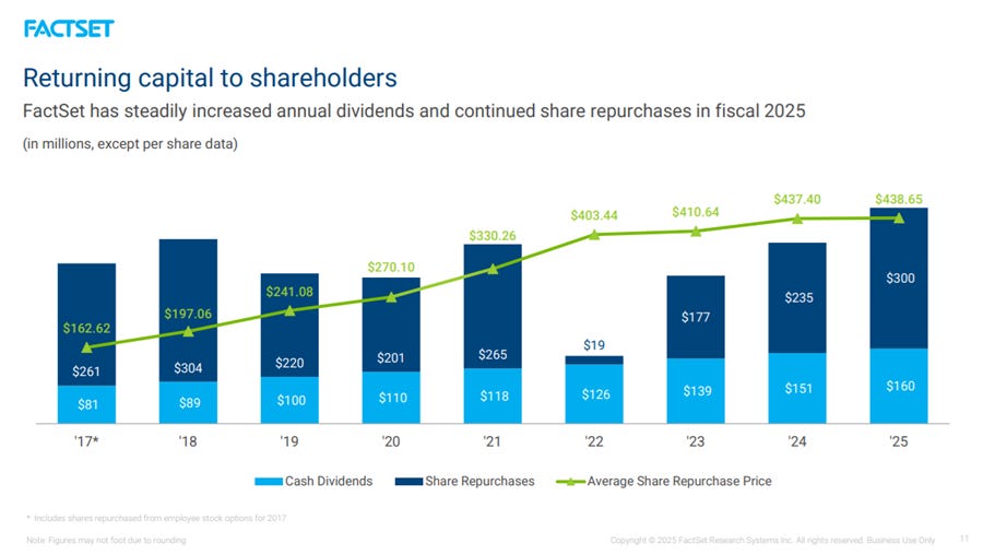 FactSet: When High Quality Becomes Deep Value