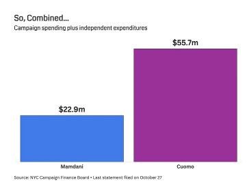 A graph of a chart

AI-generated content may be incorrect.