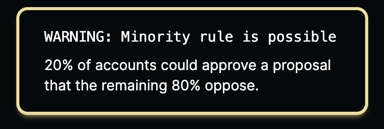 A warning message that reads: "WARNING: Minority rule is possible. 20% of the accounts could approve a proposal that the remaining 80% oppose."