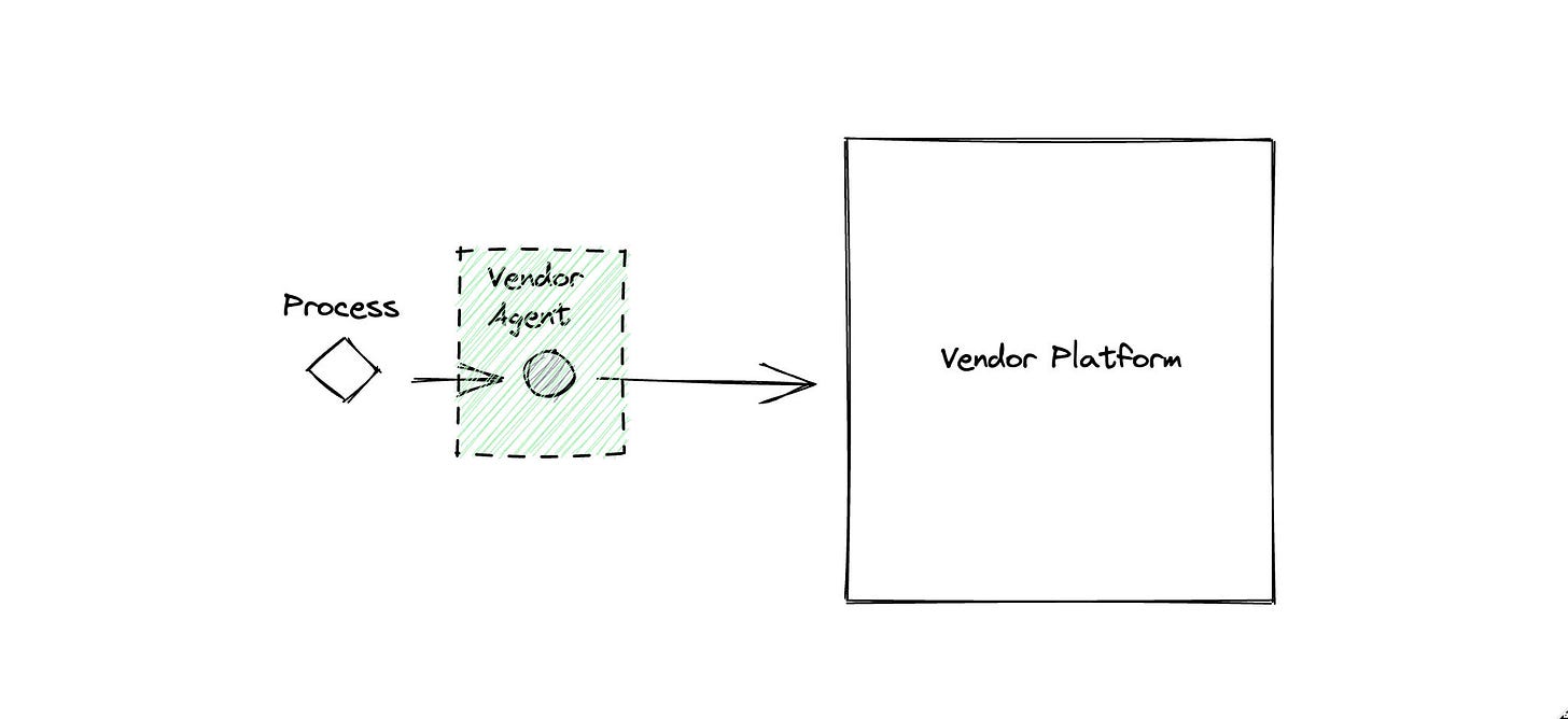 Agent Example
