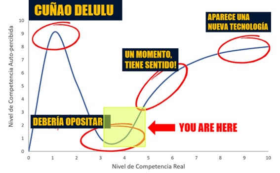 Data Act. Derecho de Act-cceso Data Act. Derecho de Act-cceso