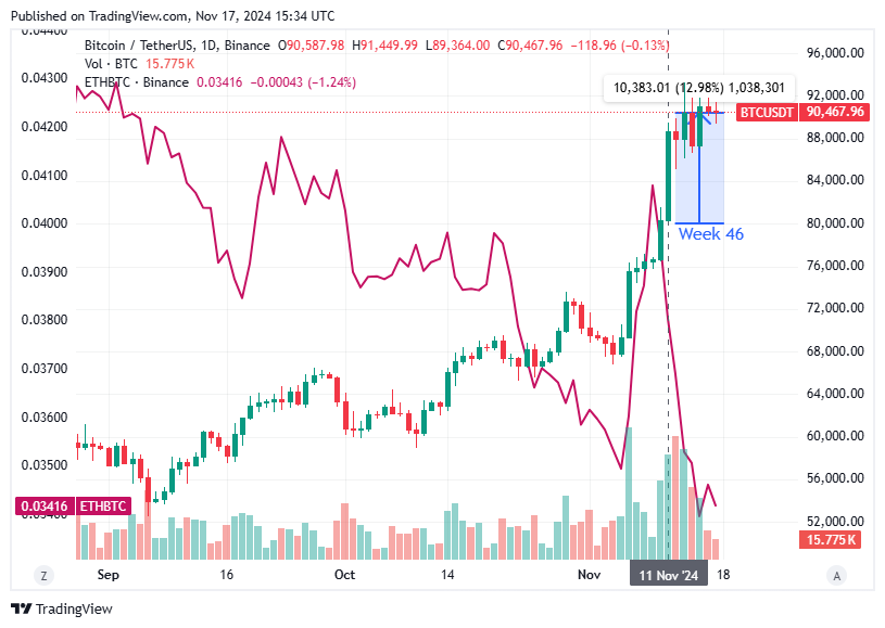 TradingView chart TradingView chart