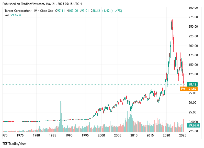 TradingView chart TradingView chart