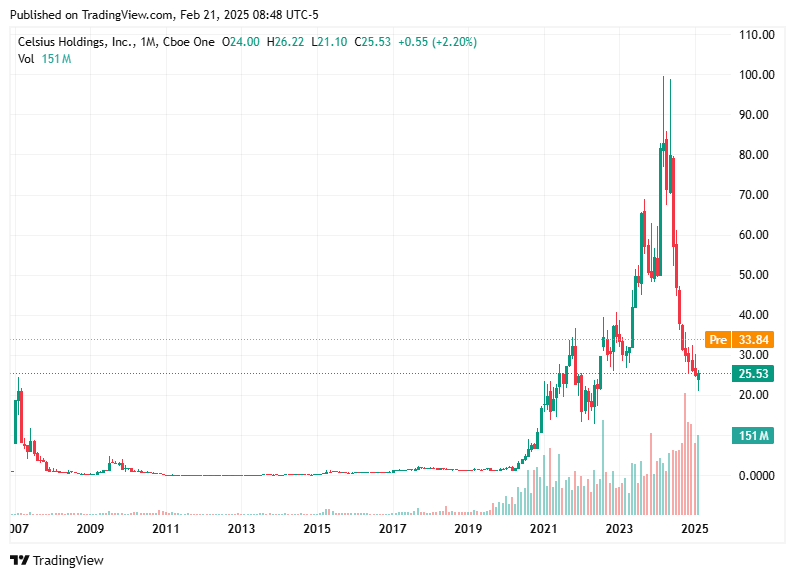 TradingView chart TradingView chart